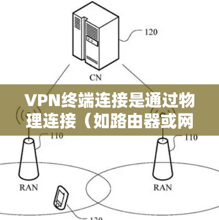 VPN终端连接是通过物理连接(如路由器或网线)连接到网络服务的网络连接。以下是VPN终端连接的关键步骤和注意事项 VPN终端连接是通过物理连接(如路由器或网线)连接到网络服务的网络连接。以下是VPN终端连接的关键步骤和注意事项