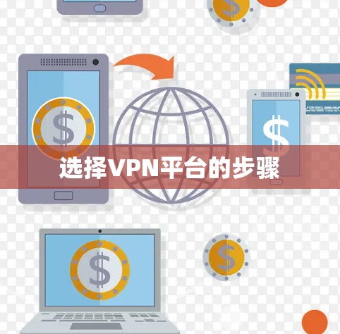 选择VPN平台的步骤 选择VPN平台的步骤